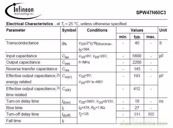 開關電源EMC過不了？PCB畫板工程師責任大了！
