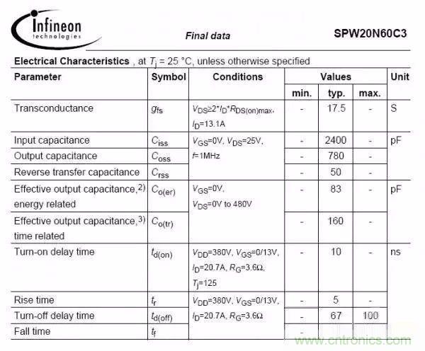 開關電源EMC過不了？PCB畫板工程師責任大了！