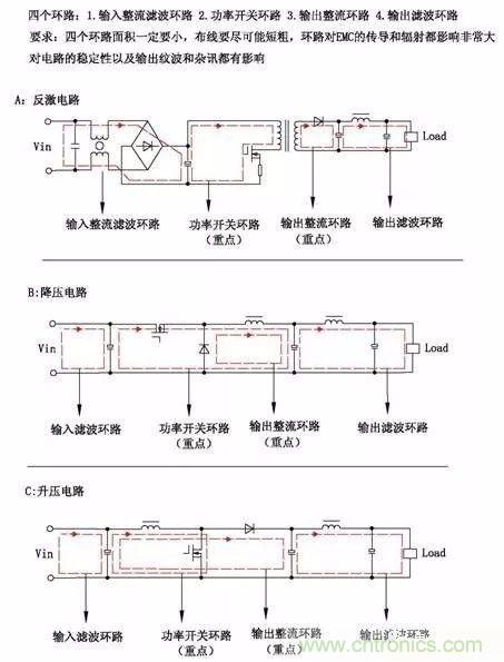 開關電源EMC過不了？PCB畫板工程師責任大了！