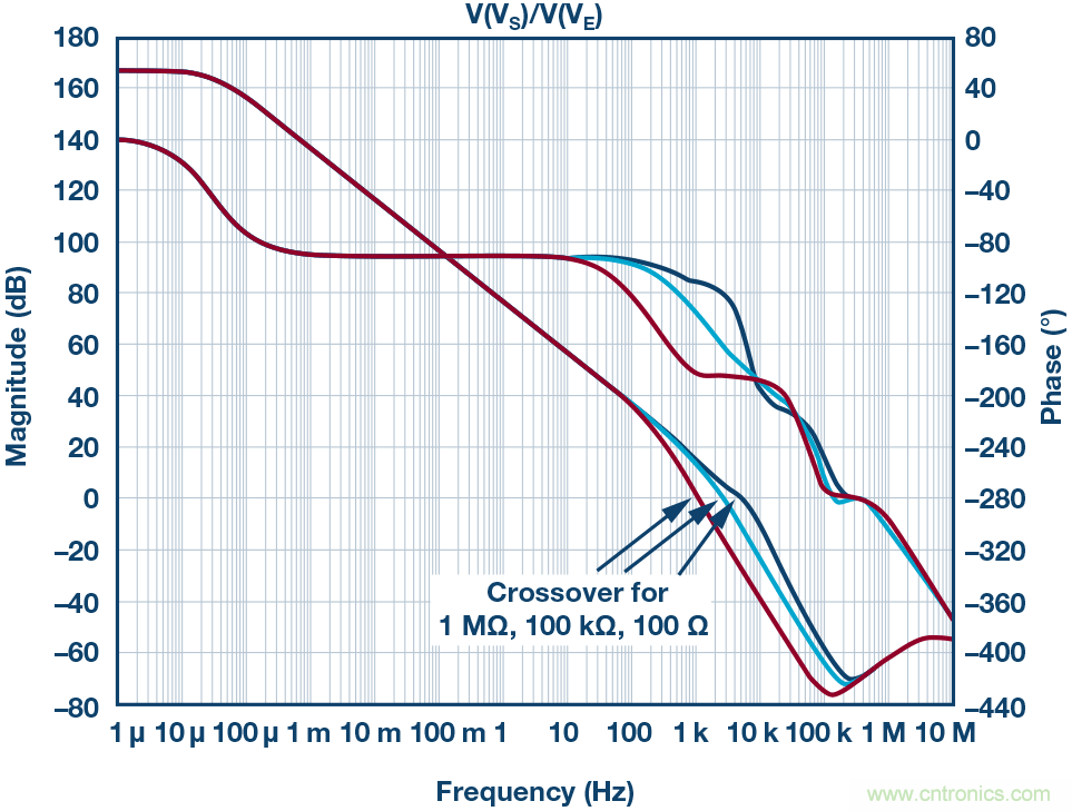 為什么要在 MOSFET 柵極前面放一個 100 &Omega; 電阻？