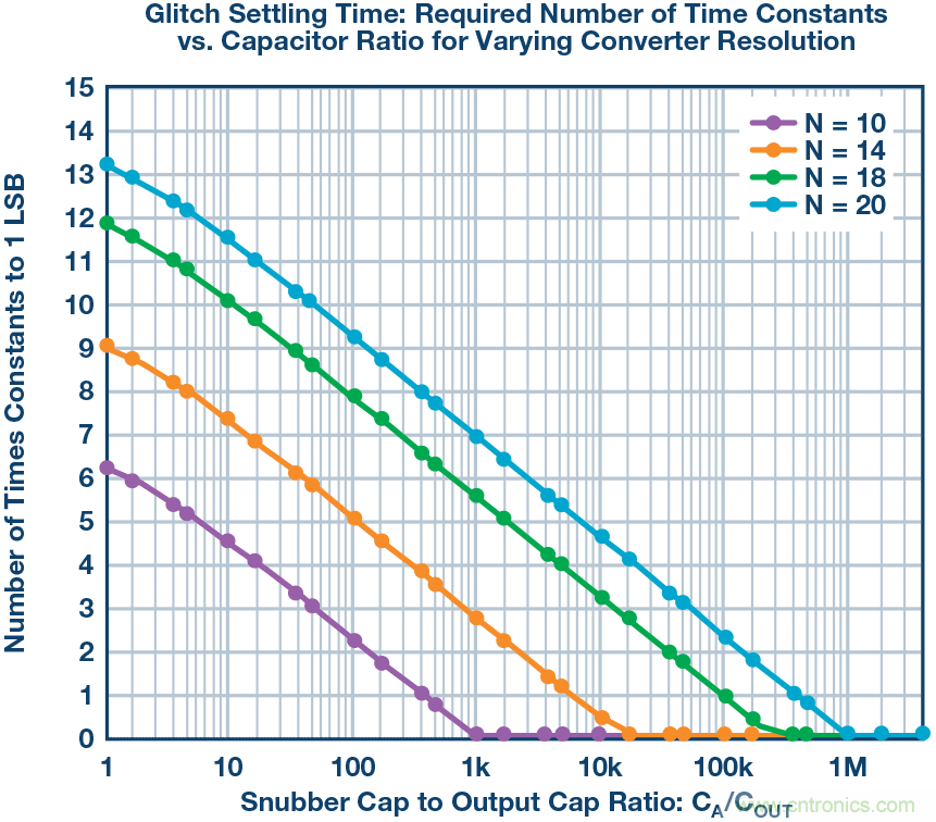 多通道數據采集系統的性能優化