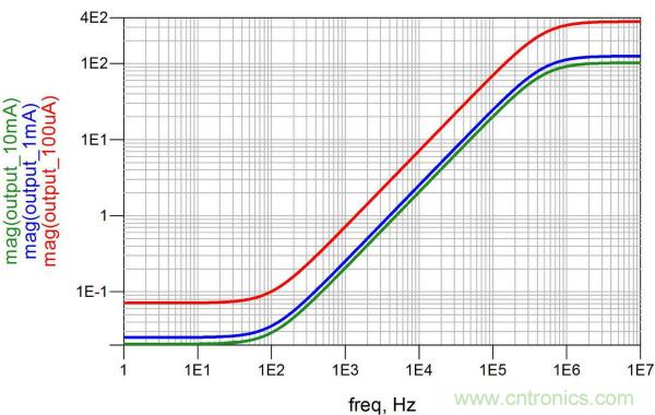 改進不理想的電容、電感和DC/DC阻抗測量