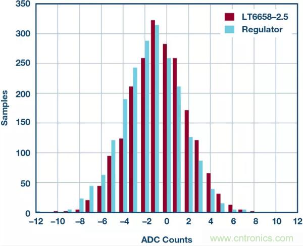可驅(qū)動(dòng)電流的高精度基準(zhǔn)電壓源，它是這樣的&hellip;&hellip;