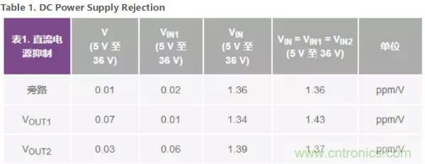 可驅(qū)動(dòng)電流的高精度基準(zhǔn)電壓源，它是這樣的&hellip;&hellip;