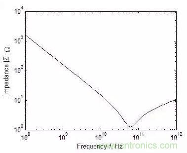 元器件在低頻和高頻特性有什么不同？