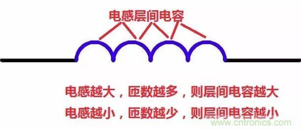 元器件在低頻和高頻特性有什么不同？