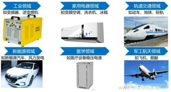 堪稱工業中的&ldquo;CPU&rdquo;：IGBT，中外差距有多大