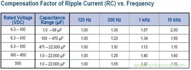 了解電容，讀這一篇就夠了