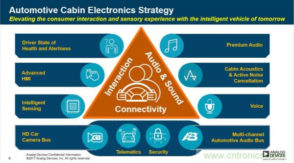 四大&ldquo;標簽&rdquo;背書，ADI積極擴建本地智能汽車生態圈