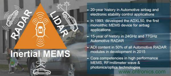 四大&ldquo;標簽&rdquo;背書，ADI積極擴建本地智能汽車生態圈