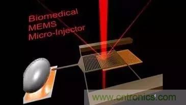 從原理到制造再到應用，這篇文章終于把MEMS技術講透了！
