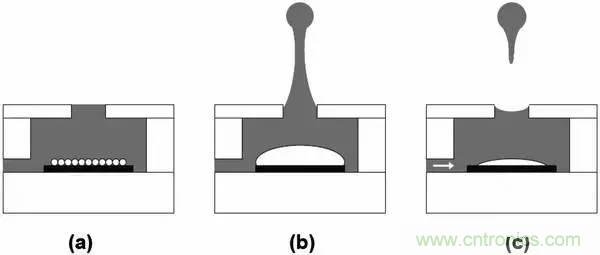 從原理到制造再到應用，這篇文章終于把MEMS技術講透了！