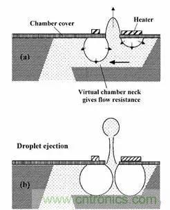 從原理到制造再到應用，這篇文章終于把MEMS技術講透了！