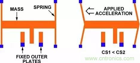 從原理到制造再到應用，這篇文章終于把MEMS技術講透了！