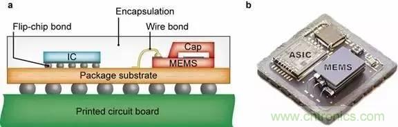 從原理到制造再到應用，這篇文章終于把MEMS技術講透了！