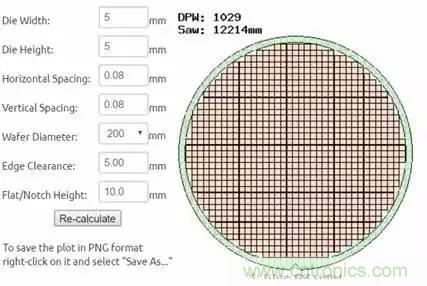 從原理到制造再到應用，這篇文章終于把MEMS技術講透了！