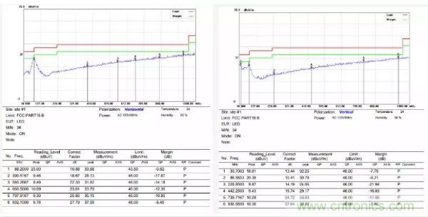 開關(guān)電源EMI整改實(shí)際案例！