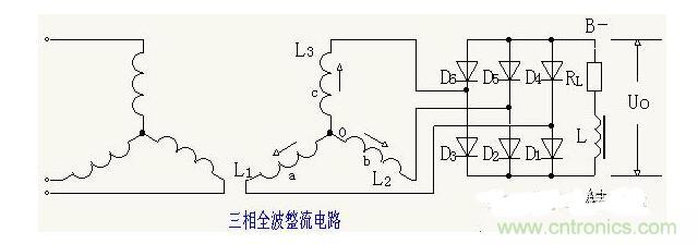 解析單相、三相，半波、整波整流電路