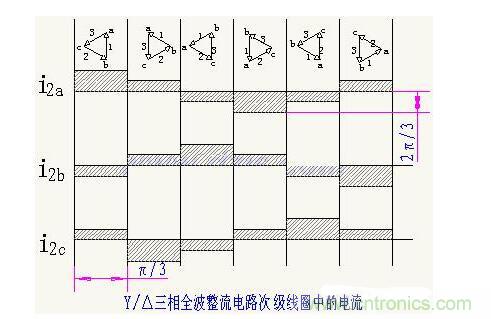 解析單相、三相，半波、整波整流電路