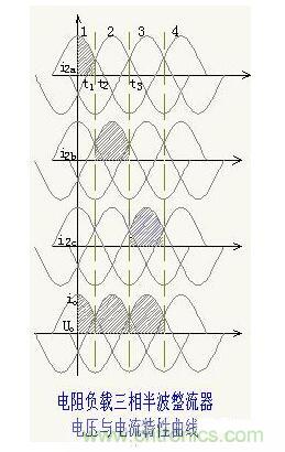 解析單相、三相，半波、整波整流電路