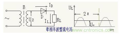 解析單相、三相，半波、整波整流電路