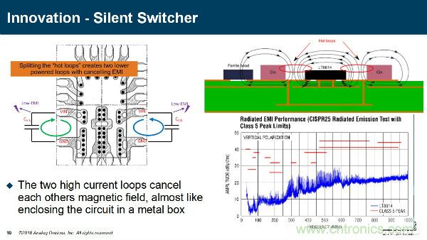 電源創(chuàng)新緊貼這些熱門應用，一起來給趨勢和新技術劃重點