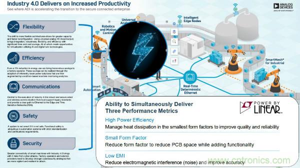 電源創(chuàng)新緊貼這些熱門應用，一起來給趨勢和新技術劃重點