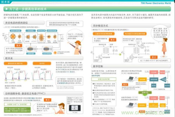看圖學(xué)器件原理 - 電感器、電容器及其在電源變換中的應(yīng)用