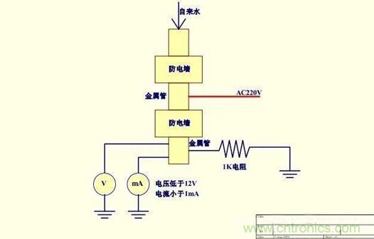 詳談水電阻的相關知識