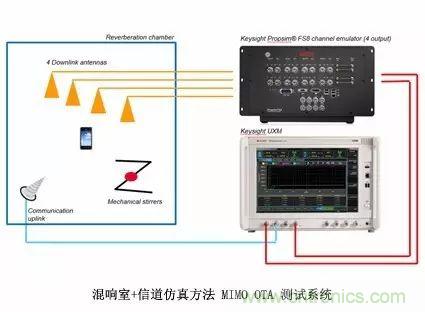 輻射兩步法 MIMO OTA 測(cè)試方法發(fā)明人給大家開(kāi)小灶、劃重點(diǎn)