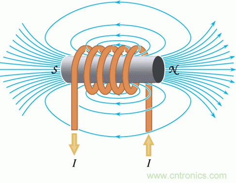你知道EMI是怎樣產生的，但知道如何降低它嗎？