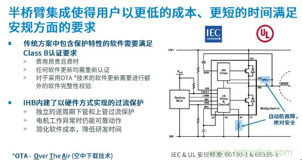 無刷電機IPM模塊存在哪些問題？高效逆變器驅動IC將取而代之？