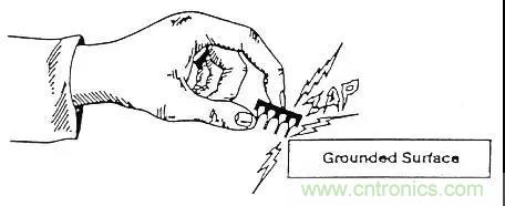 關于靜電放電保護的專業(yè)知識，不看可惜了！