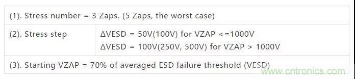 關于靜電放電保護的專業(yè)知識，不看可惜了！