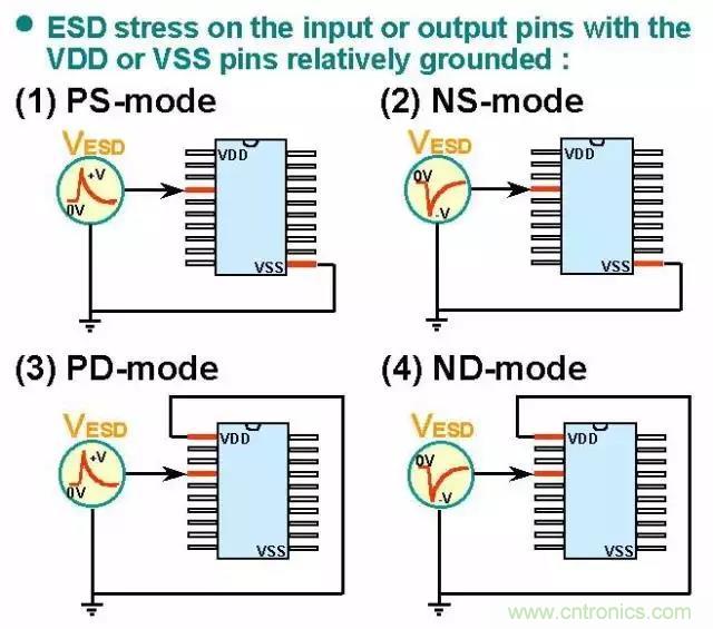 關于靜電放電保護的專業(yè)知識，不看可惜了！