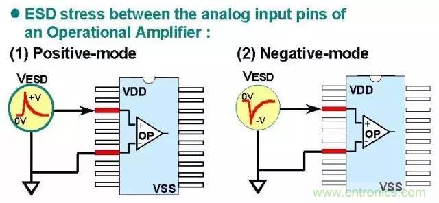 關于靜電放電保護的專業(yè)知識，不看可惜了！