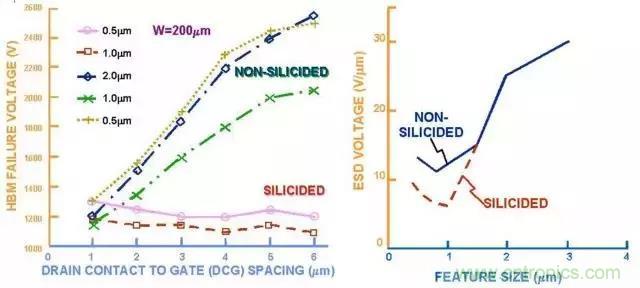 關于靜電放電保護的專業(yè)知識，不看可惜了！