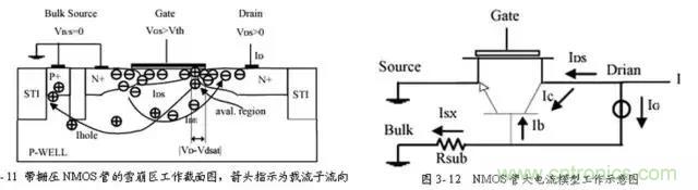 關于靜電放電保護的專業(yè)知識，不看可惜了！