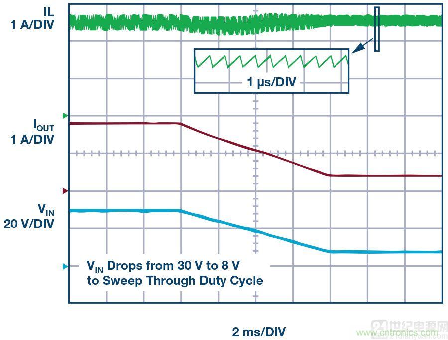 60 V和100 V、低IQ升壓、SEPIC、反相轉換器