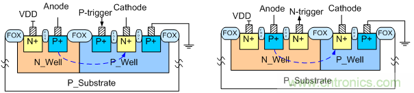 可控硅結(jié)構靜電防護器件降低觸發(fā)電壓提高開啟速度的方法