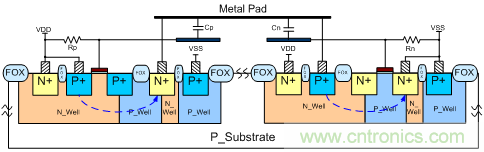 可控硅結(jié)構靜電防護器件降低觸發(fā)電壓提高開啟速度的方法