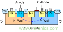 可控硅結(jié)構靜電防護器件降低觸發(fā)電壓提高開啟速度的方法