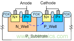可控硅結(jié)構靜電防護器件降低觸發(fā)電壓提高開啟速度的方法