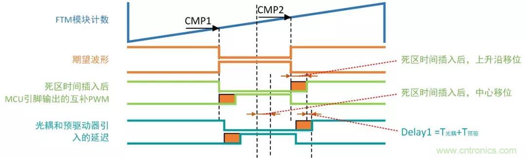 忽略了這個細節，FOC電流采樣當然不準