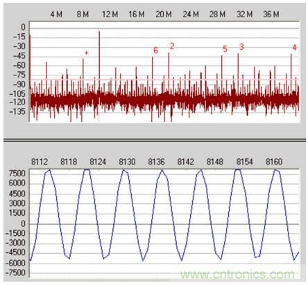 從直流到寬帶，模擬信號鏈設計不可忽略的&ldquo;共模&rdquo;