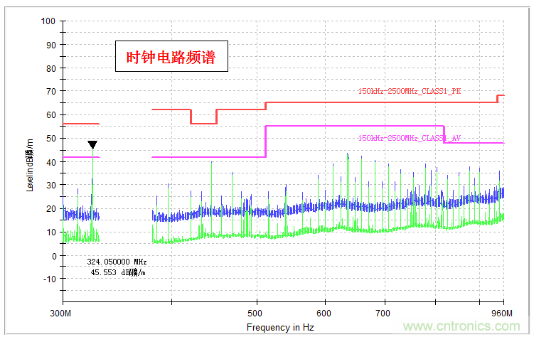 高頻段測試FAIL，為什么？