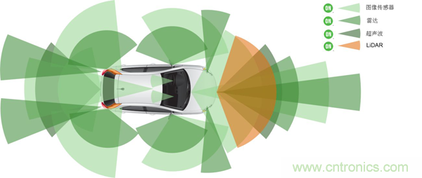 盤點汽車產業發展成果，CITE2019交年終答卷，指未來發展之路