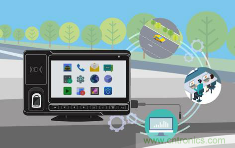 盤點汽車產業發展成果，CITE2019交年終答卷，指未來發展之路