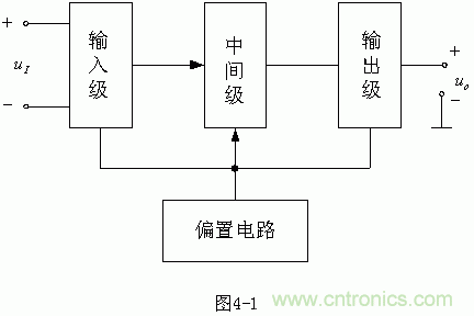 詳解集成電路運(yùn)放的設(shè)計原理