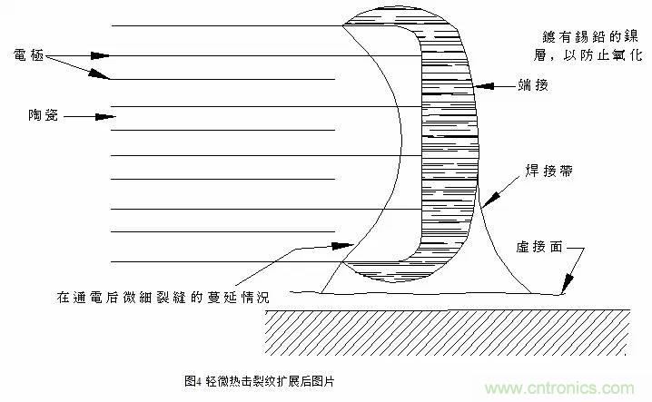 熟知陶瓷電容的細節，通往高手的必經之路